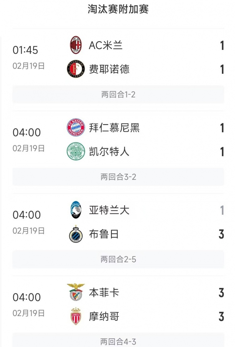 今日歐冠4支五大聯(lián)賽球隊(duì)3支遭淘汰，僅拜仁涉險(xiǎn)過(guò)關(guān)