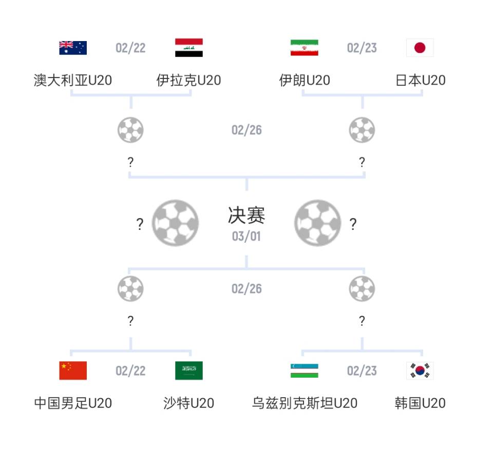 U20亞洲杯1/4決賽對(duì)陣：國(guó)青vs沙特，日本vs伊朗