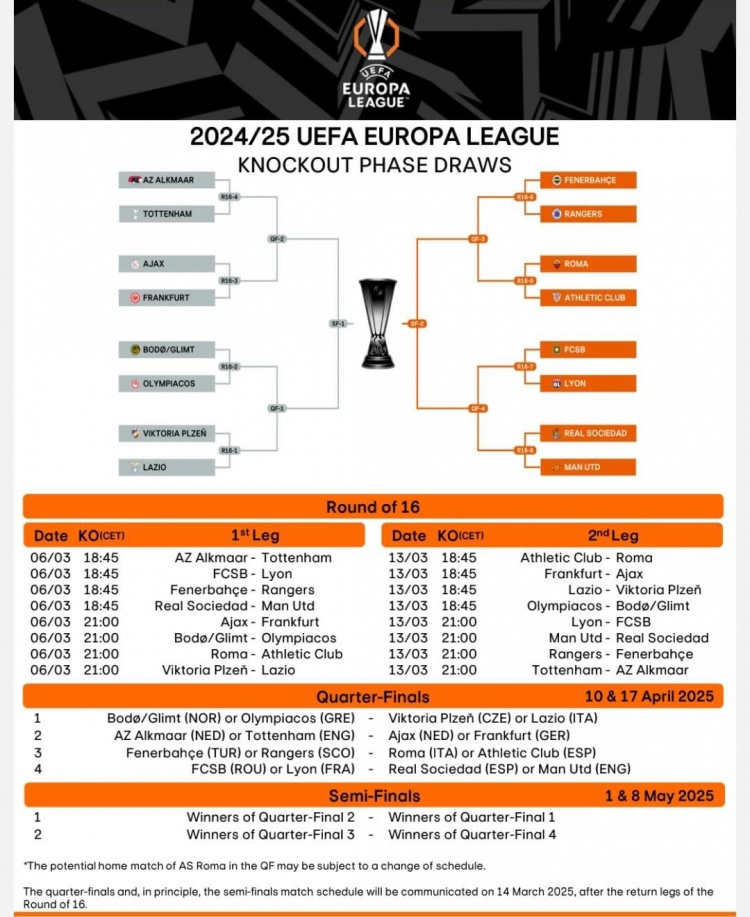 歐聯(lián)16強(qiáng)戰(zhàn)首回合賽程：3月7日1:45皇社vs曼聯(lián)，4點(diǎn)羅馬vs畢巴