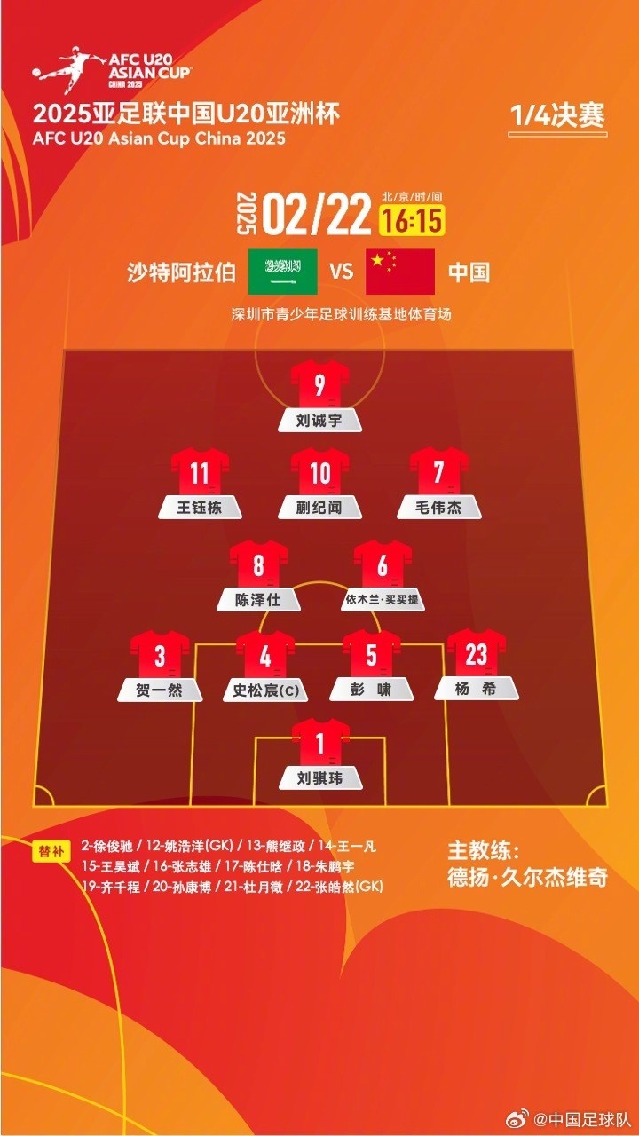 U20亞洲杯四分之一決賽 ，中國(guó)隊(duì)首發(fā)名單揭曉