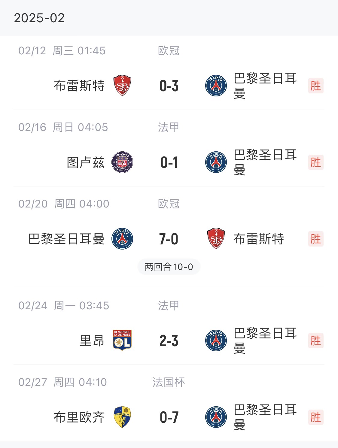 我浦3月大考！巴黎又打出一個(gè)7-0，附加賽10-0，法國(guó)杯虐法丁球隊(duì)