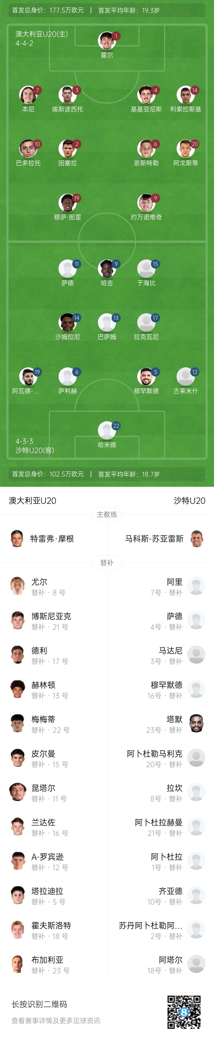 U20亞洲杯決賽澳大利亞vs沙特首發(fā)：約萬諾維奇、巴多拉托先發(fā)